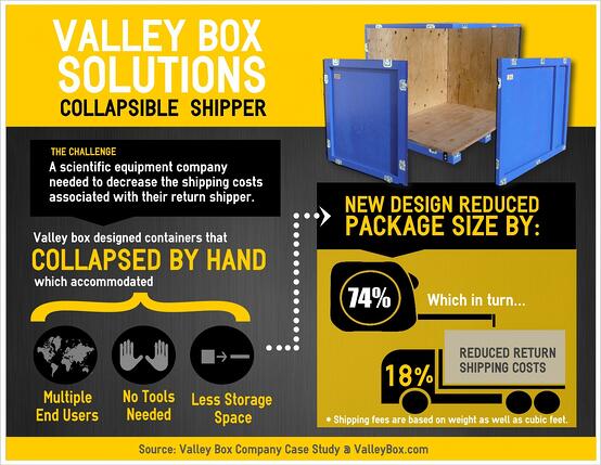 Collapsible-Shipper