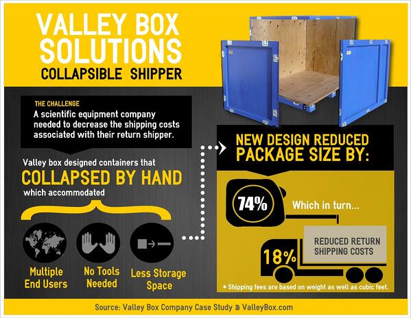 crating Collapsible-Shipper