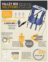 custom material handling equipment custom material handling equipment