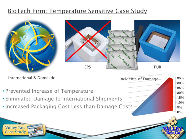 temperature controlled packaging