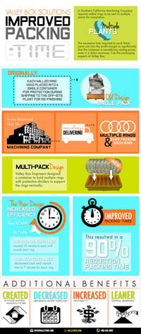crate packing -time-infographic-thumb.jpg